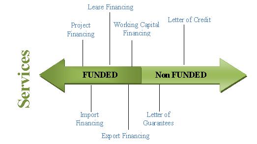 Islamic Export Refinance Scheme