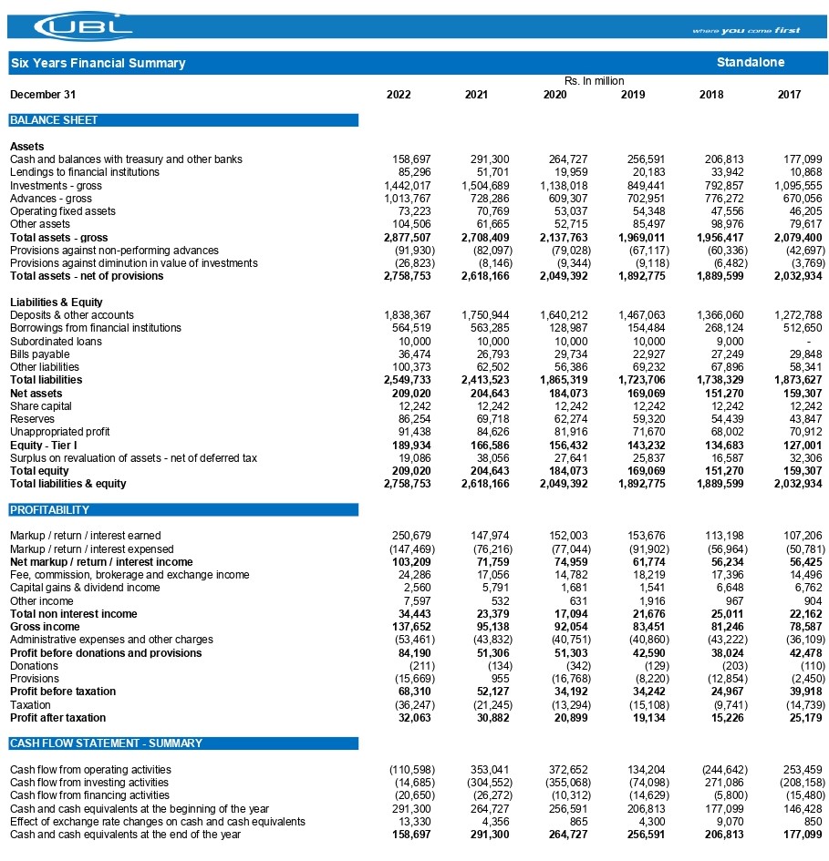 Financial Information