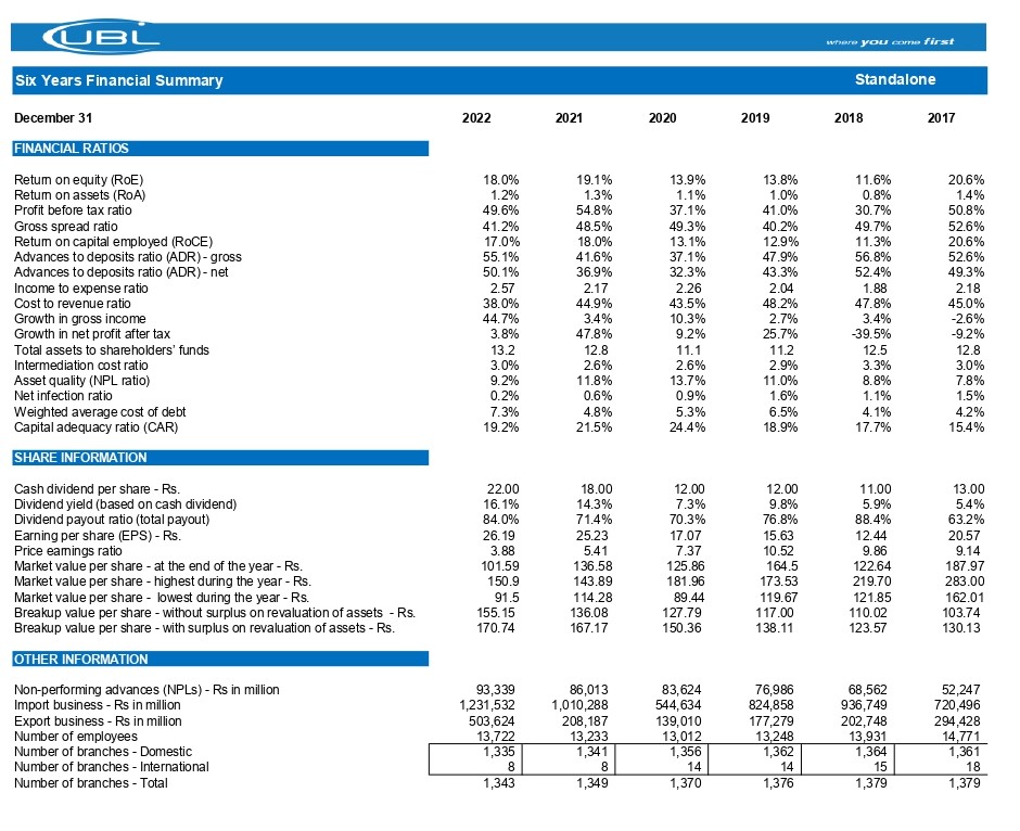 Financial Information