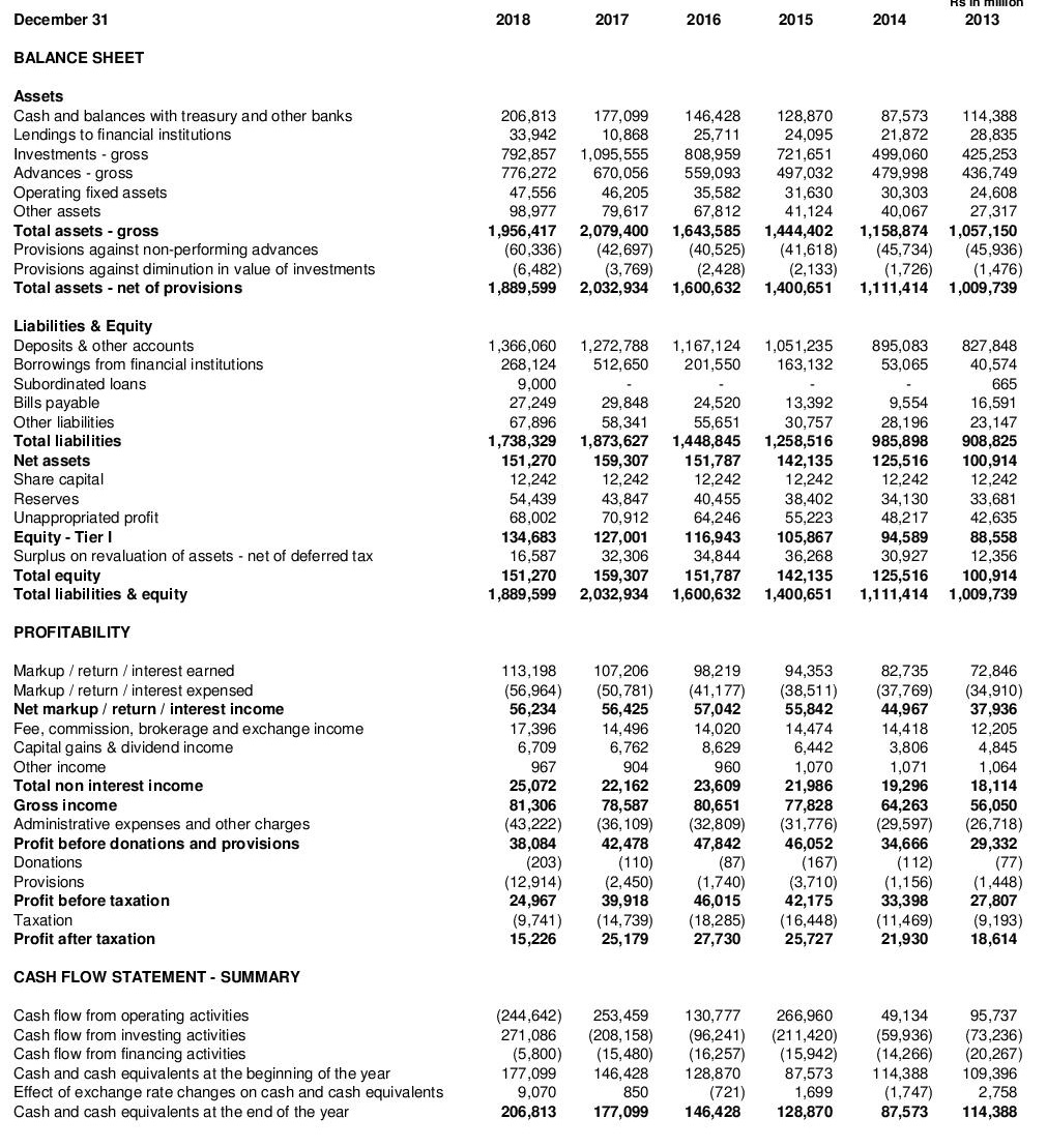 Financial Information