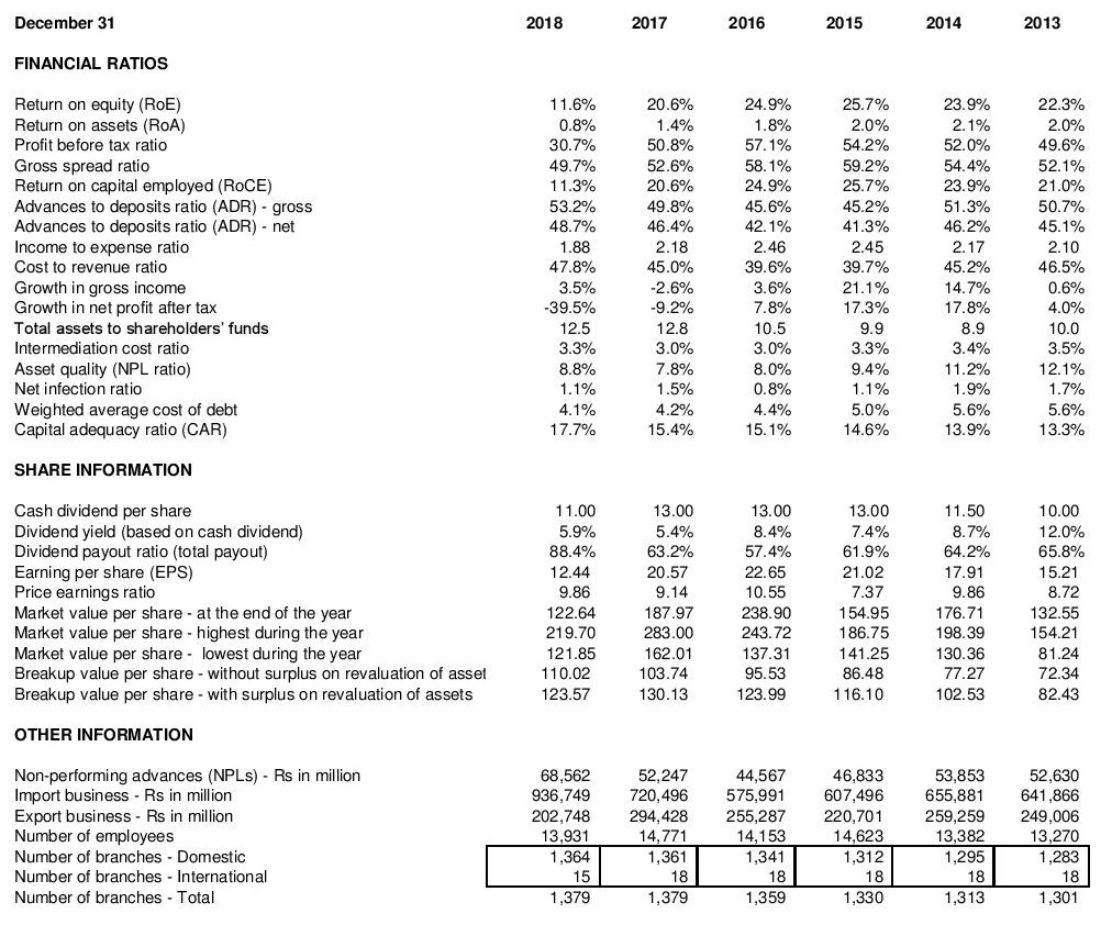Financial Information