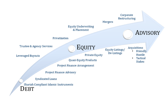 Project & Structured Finance